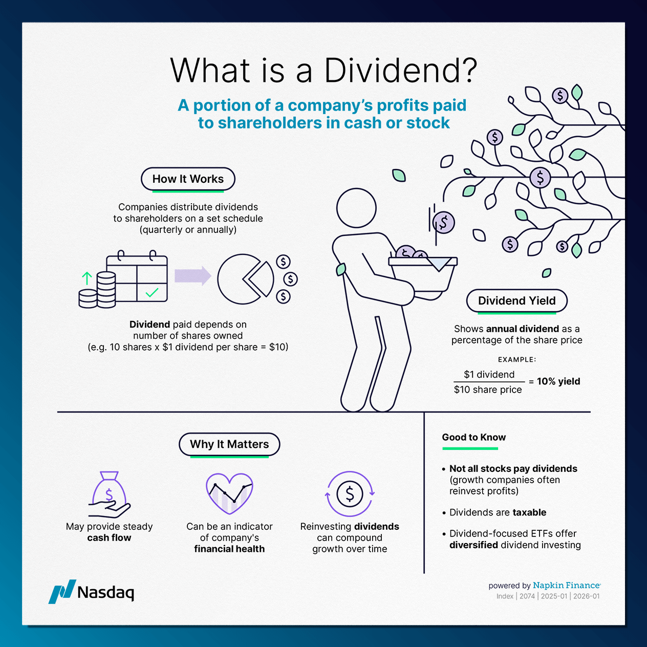 https://media.blossomsocial.com/prod/partners/nasdaq/nasdaq_notecard_1.png missing