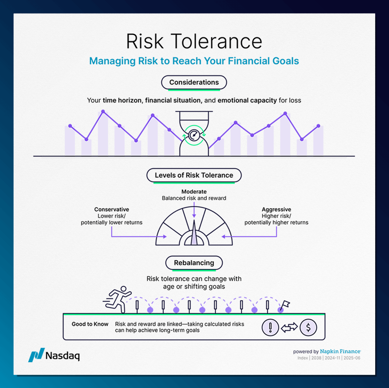 https://media.blossomsocial.com/prod/partners/nasdaq/nasdaq_notecard_11.png missing