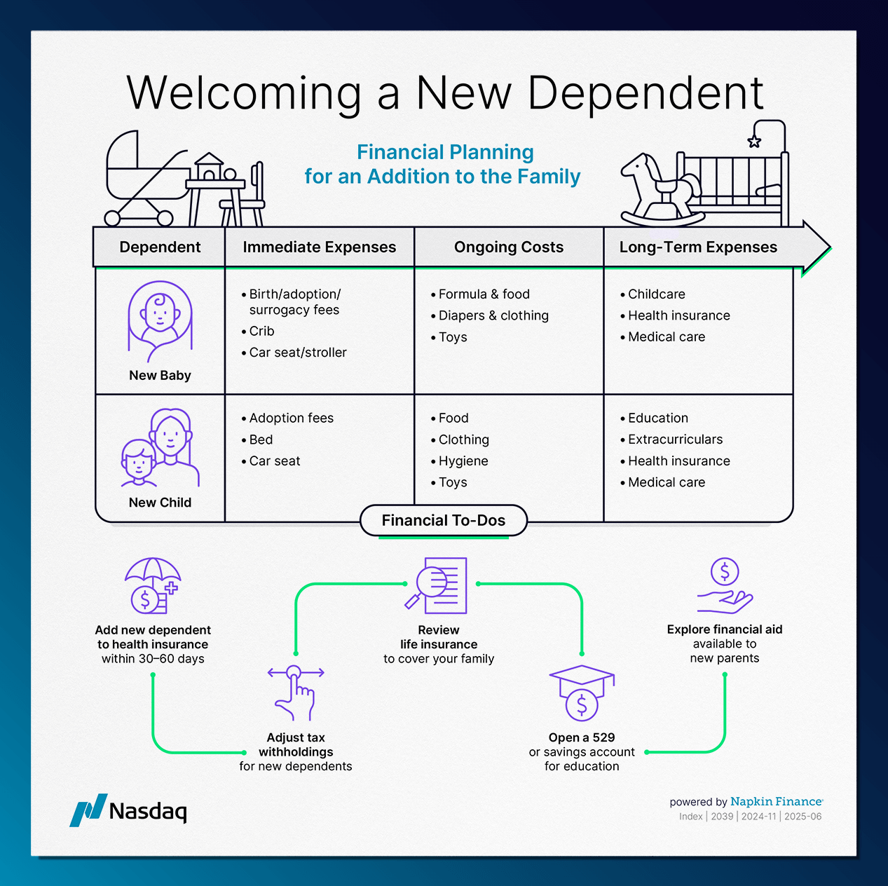 https://media.blossomsocial.com/prod/partners/nasdaq/nasdaq_notecard_13.png missing