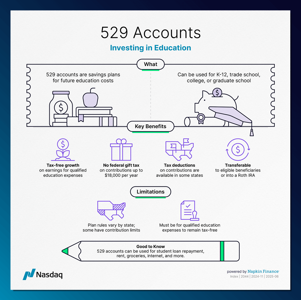 https://media.blossomsocial.com/prod/partners/nasdaq/nasdaq_notecard_15.png missing