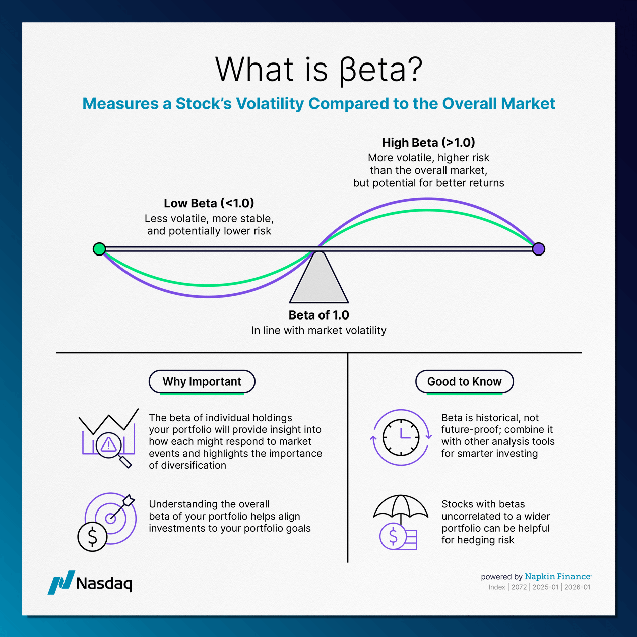 https://media.blossomsocial.com/prod/partners/nasdaq/nasdaq_notecard_3.png missing